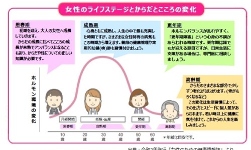女性营养品十大牌子-女子使用营养品网-分享女性营养品滋补品，女子使用营养品的好处知识库
